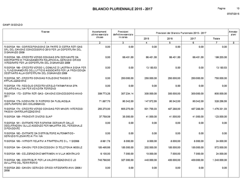 File:Bilancio-pluriennale-2015-2017.pdf