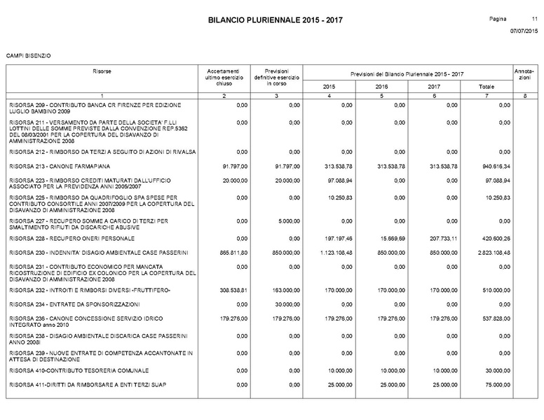 File:Bilancio-pluriennale-2015-2017.pdf