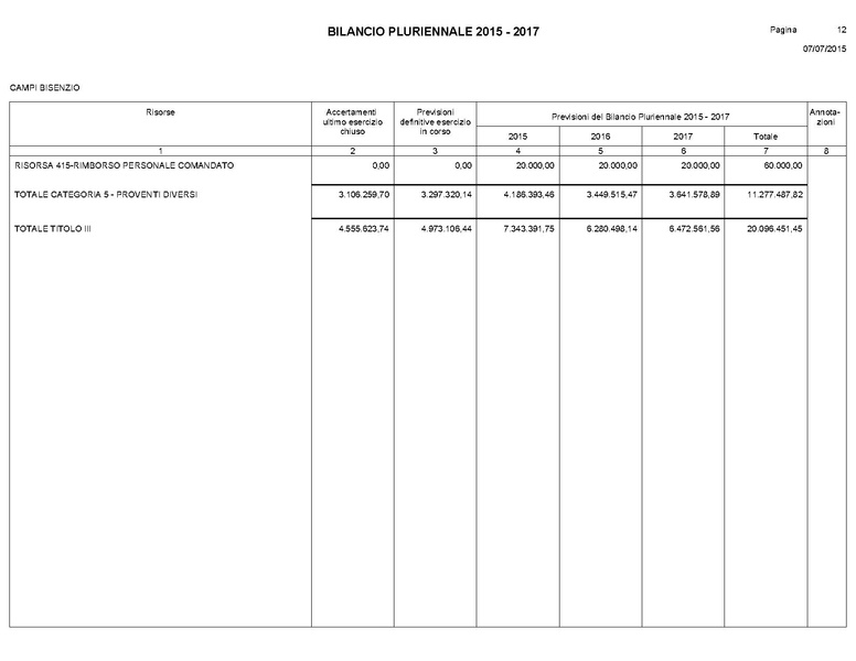 File:Bilancio-pluriennale-2015-2017.pdf
