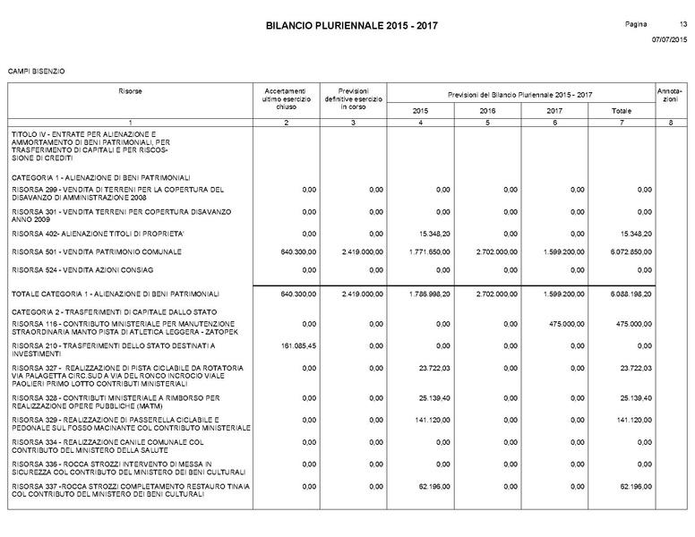 File:Bilancio-pluriennale-2015-2017.pdf