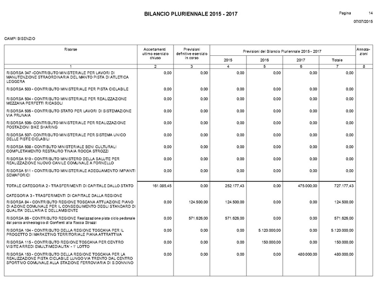 File:Bilancio-pluriennale-2015-2017.pdf