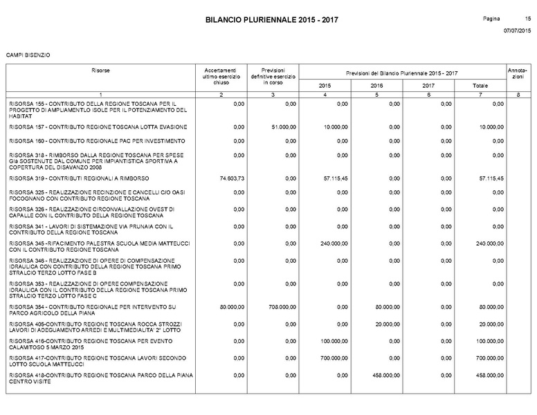File:Bilancio-pluriennale-2015-2017.pdf