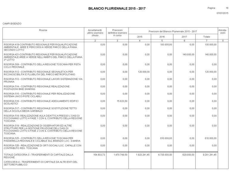 File:Bilancio-pluriennale-2015-2017.pdf