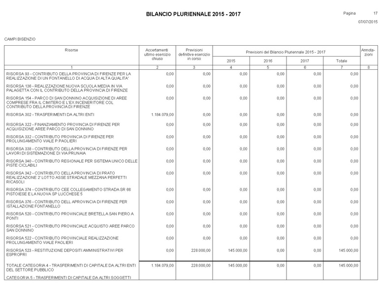 File:Bilancio-pluriennale-2015-2017.pdf