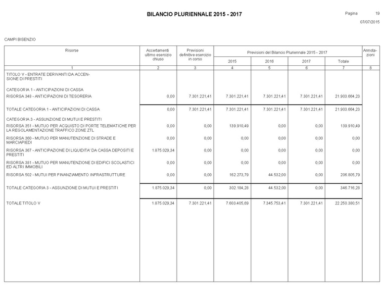 File:Bilancio-pluriennale-2015-2017.pdf