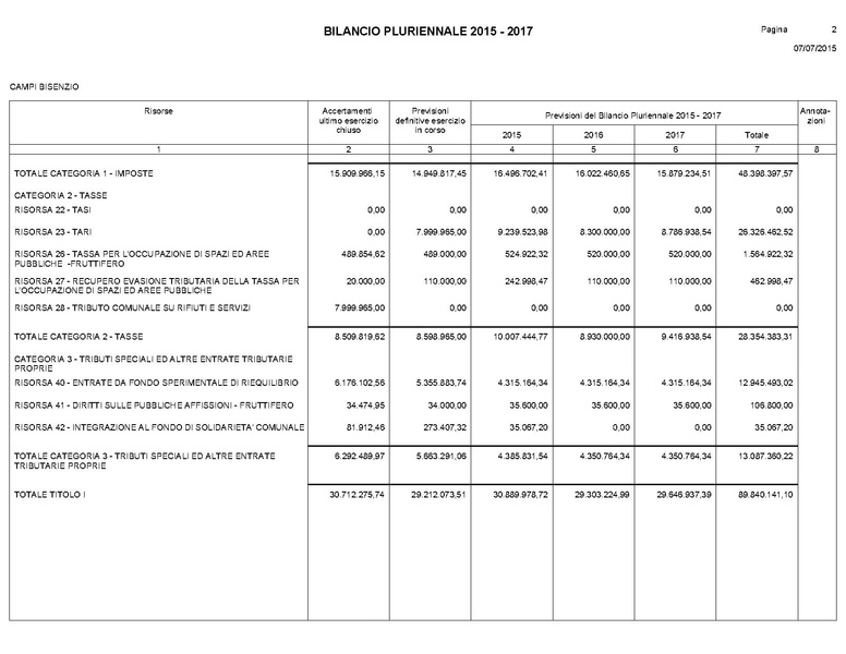 File:Bilancio-pluriennale-2015-2017.pdf