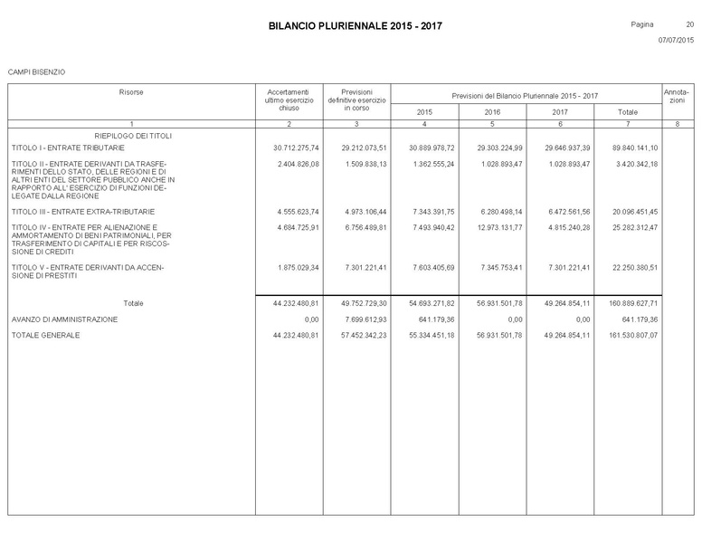 File:Bilancio-pluriennale-2015-2017.pdf