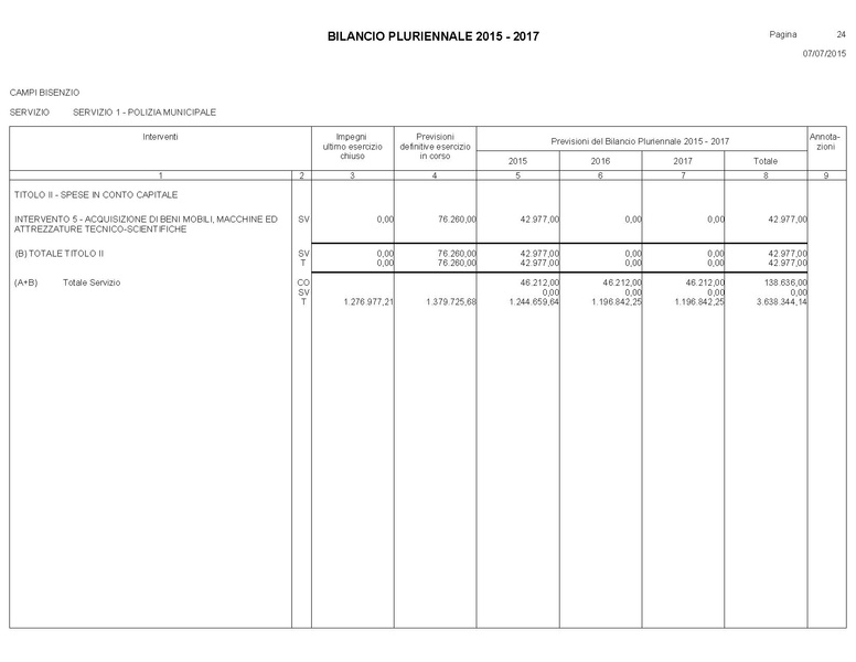 File:Bilancio-pluriennale-2015-2017.pdf