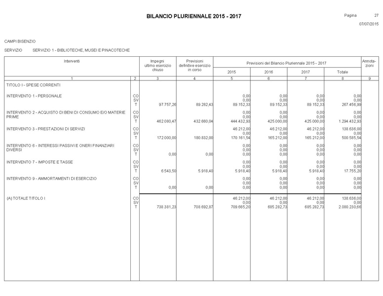 File:Bilancio-pluriennale-2015-2017.pdf