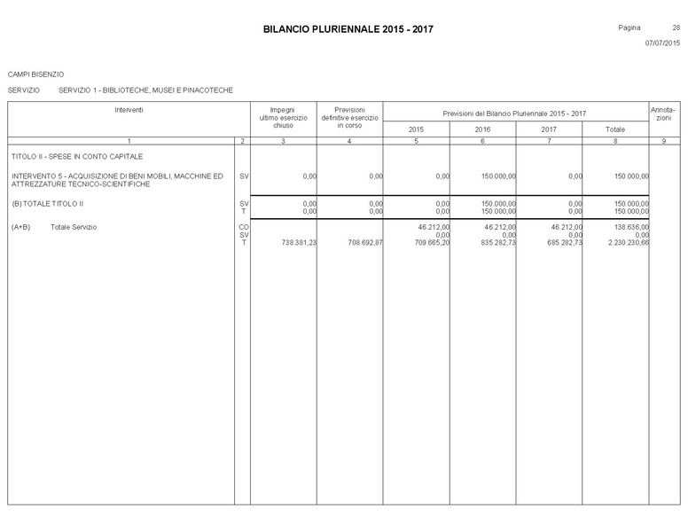 File:Bilancio-pluriennale-2015-2017.pdf