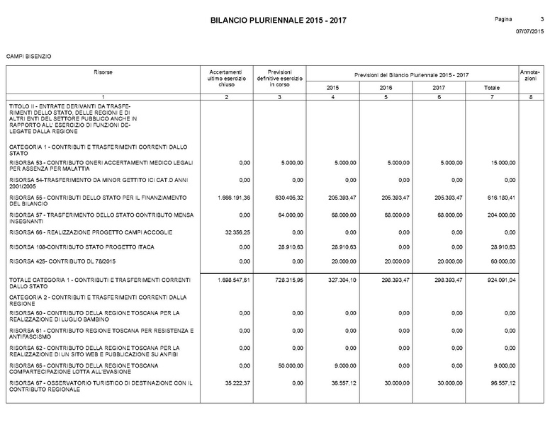 File:Bilancio-pluriennale-2015-2017.pdf