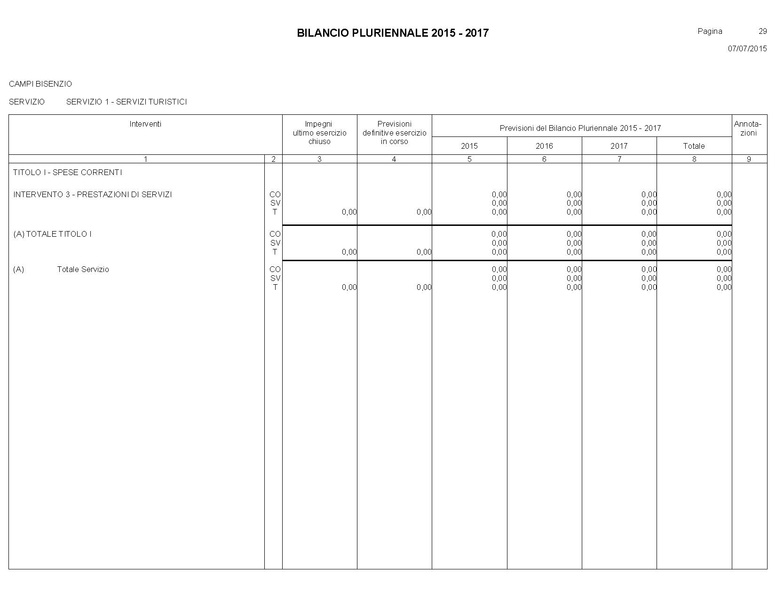 File:Bilancio-pluriennale-2015-2017.pdf