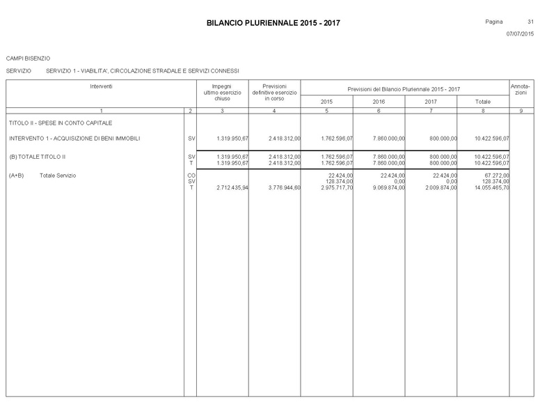 File:Bilancio-pluriennale-2015-2017.pdf