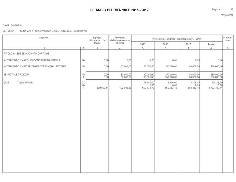 File:Bilancio-pluriennale-2015-2017.pdf