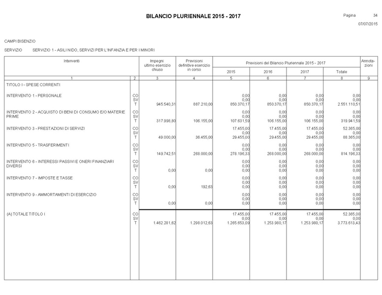 File:Bilancio-pluriennale-2015-2017.pdf