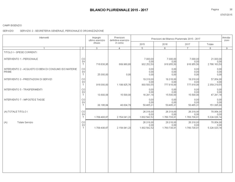 File:Bilancio-pluriennale-2015-2017.pdf