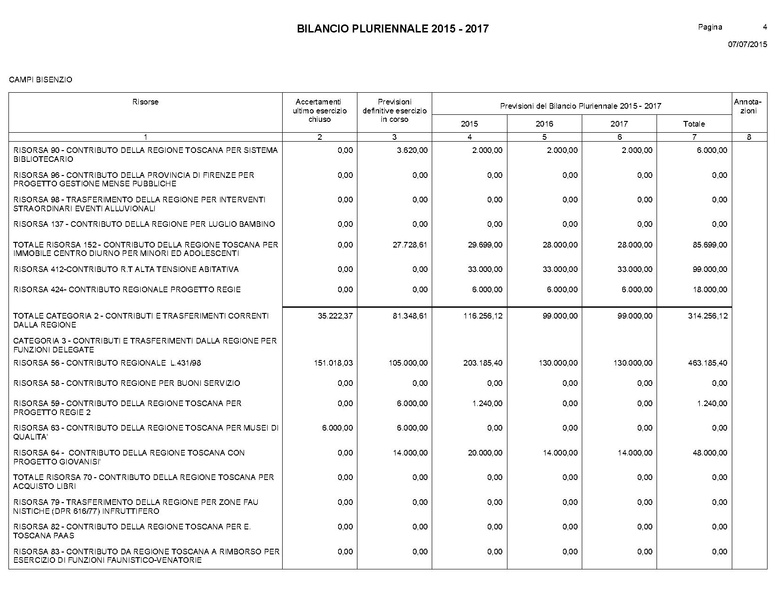 File:Bilancio-pluriennale-2015-2017.pdf