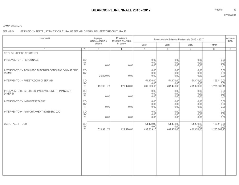 File:Bilancio-pluriennale-2015-2017.pdf