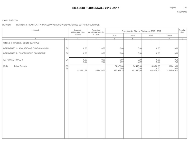 File:Bilancio-pluriennale-2015-2017.pdf