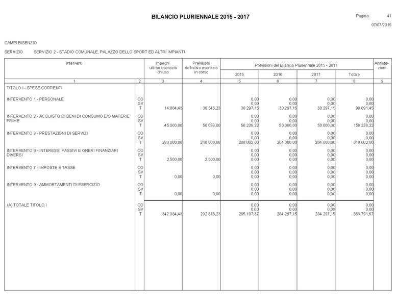 File:Bilancio-pluriennale-2015-2017.pdf