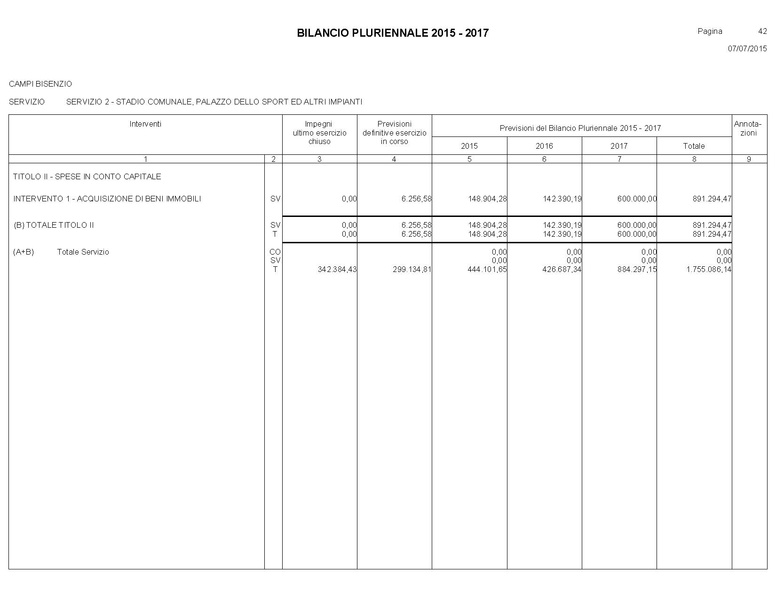 File:Bilancio-pluriennale-2015-2017.pdf