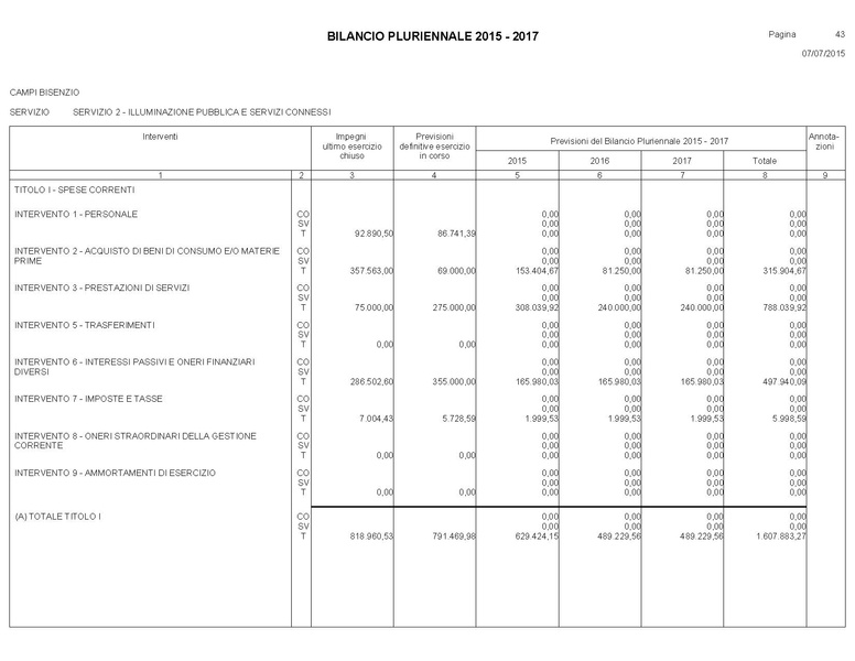 File:Bilancio-pluriennale-2015-2017.pdf