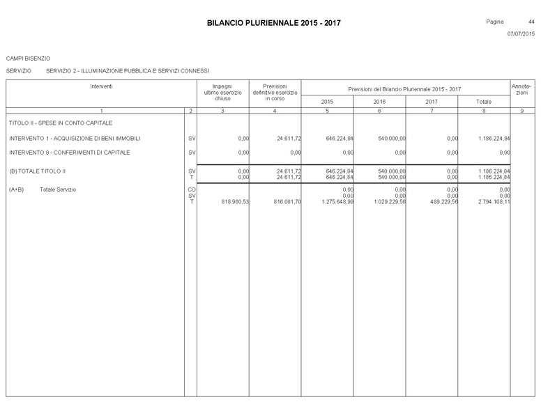 File:Bilancio-pluriennale-2015-2017.pdf