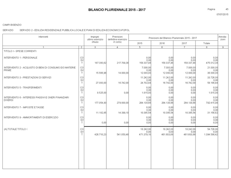 File:Bilancio-pluriennale-2015-2017.pdf
