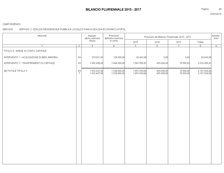 File:Bilancio-pluriennale-2015-2017.pdf