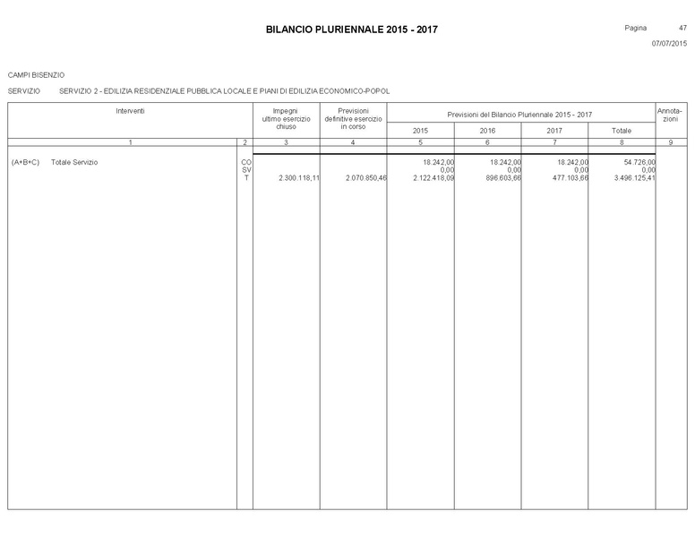 File:Bilancio-pluriennale-2015-2017.pdf