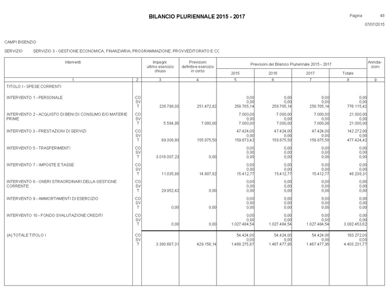 File:Bilancio-pluriennale-2015-2017.pdf