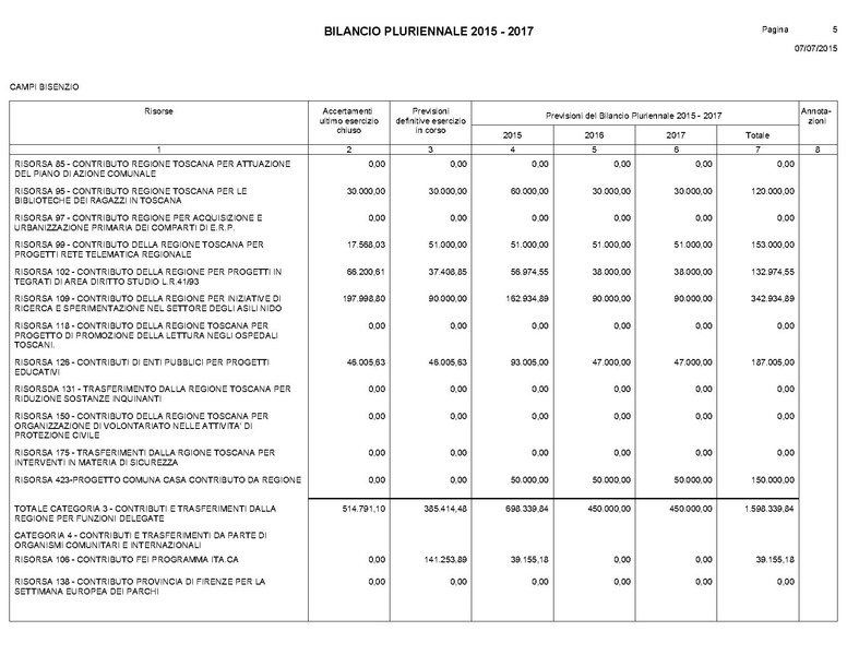 File:Bilancio-pluriennale-2015-2017.pdf