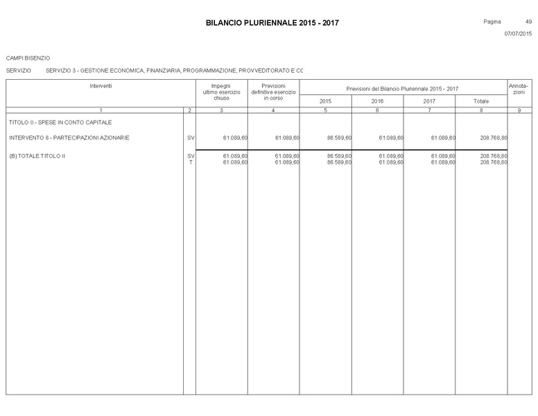 File:Bilancio-pluriennale-2015-2017.pdf