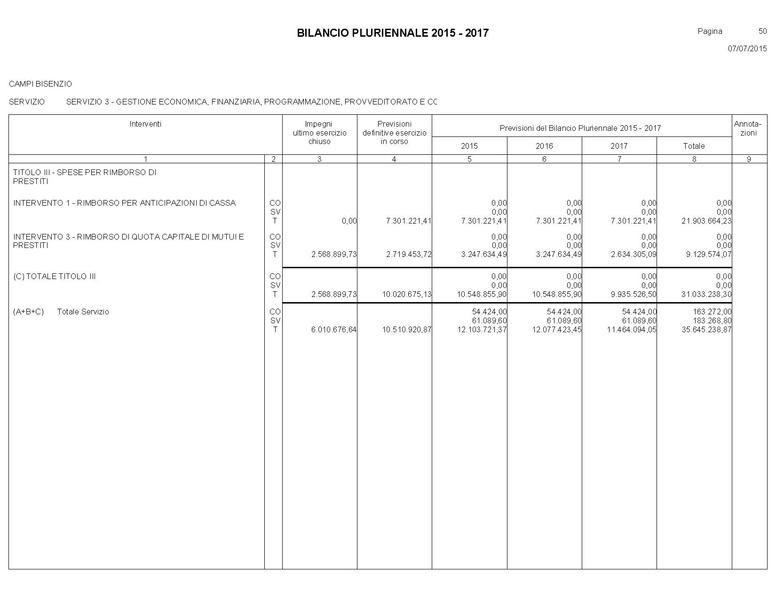 File:Bilancio-pluriennale-2015-2017.pdf