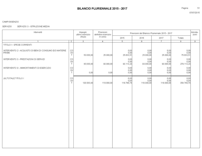 File:Bilancio-pluriennale-2015-2017.pdf