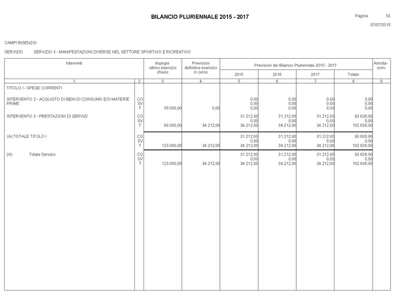 File:Bilancio-pluriennale-2015-2017.pdf