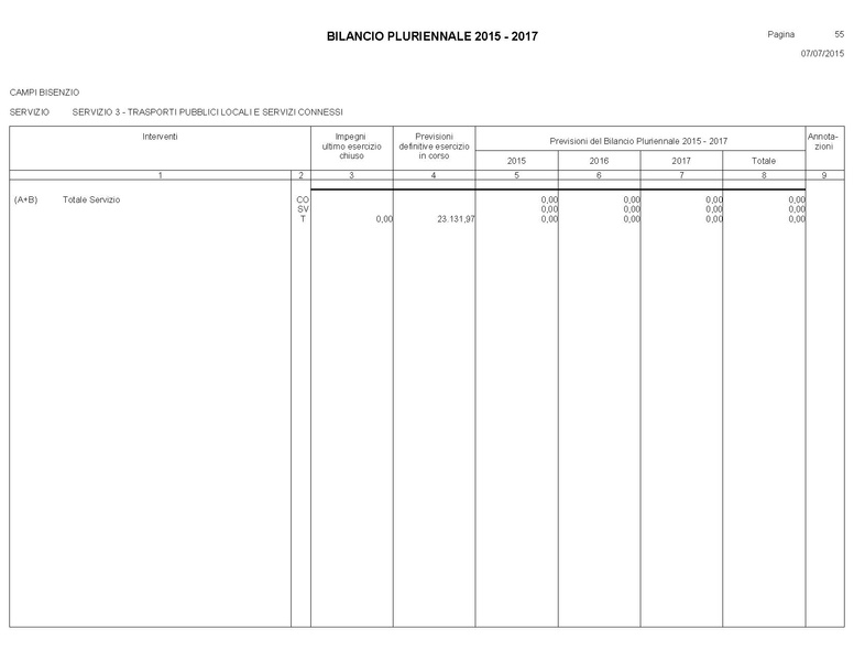 File:Bilancio-pluriennale-2015-2017.pdf