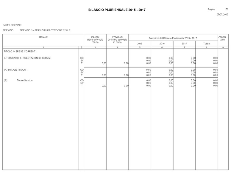 File:Bilancio-pluriennale-2015-2017.pdf
