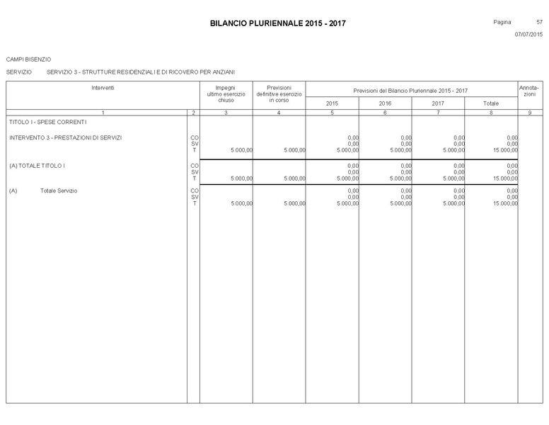 File:Bilancio-pluriennale-2015-2017.pdf
