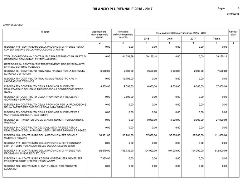 File:Bilancio-pluriennale-2015-2017.pdf