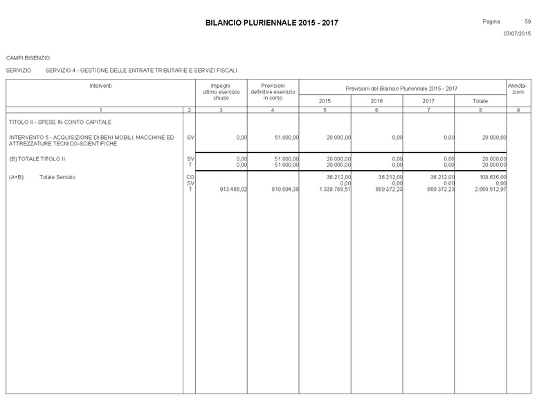 File:Bilancio-pluriennale-2015-2017.pdf