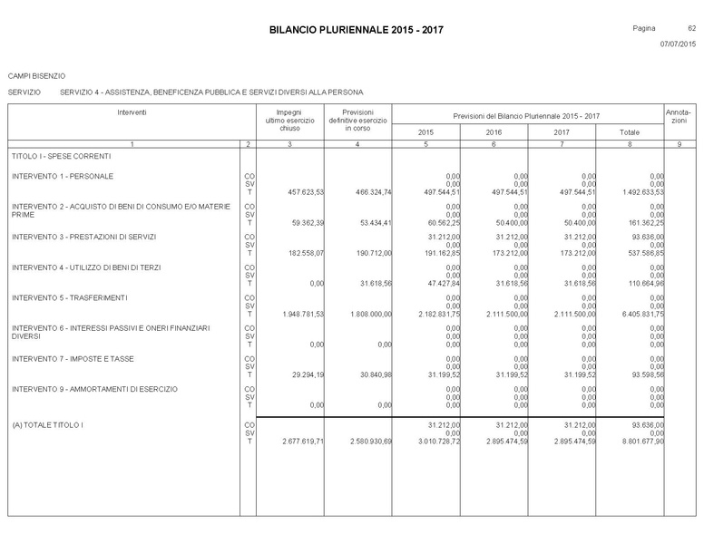 File:Bilancio-pluriennale-2015-2017.pdf
