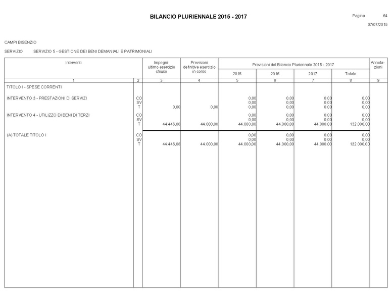 File:Bilancio-pluriennale-2015-2017.pdf