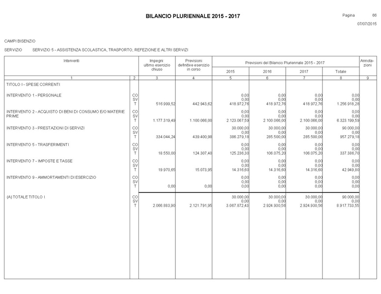 File:Bilancio-pluriennale-2015-2017.pdf
