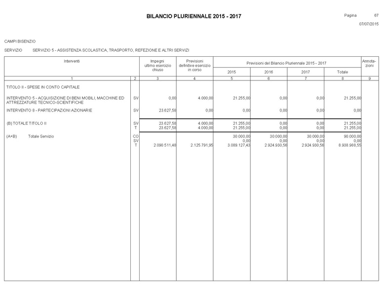 File:Bilancio-pluriennale-2015-2017.pdf