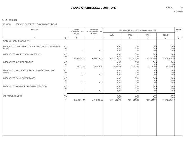 File:Bilancio-pluriennale-2015-2017.pdf