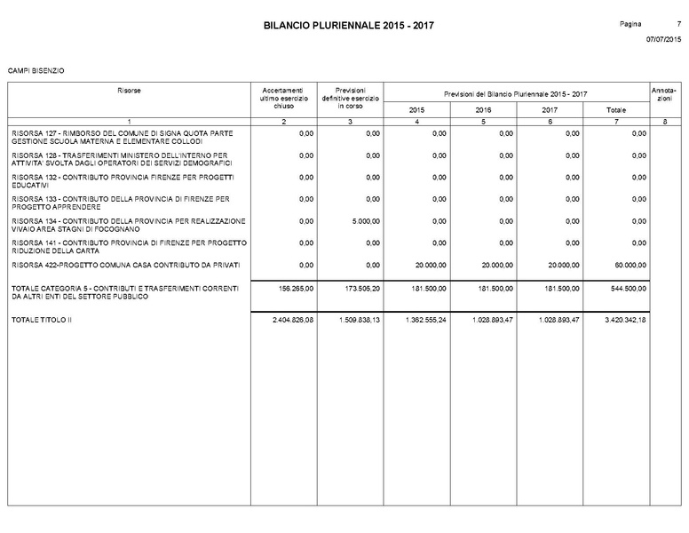 File:Bilancio-pluriennale-2015-2017.pdf