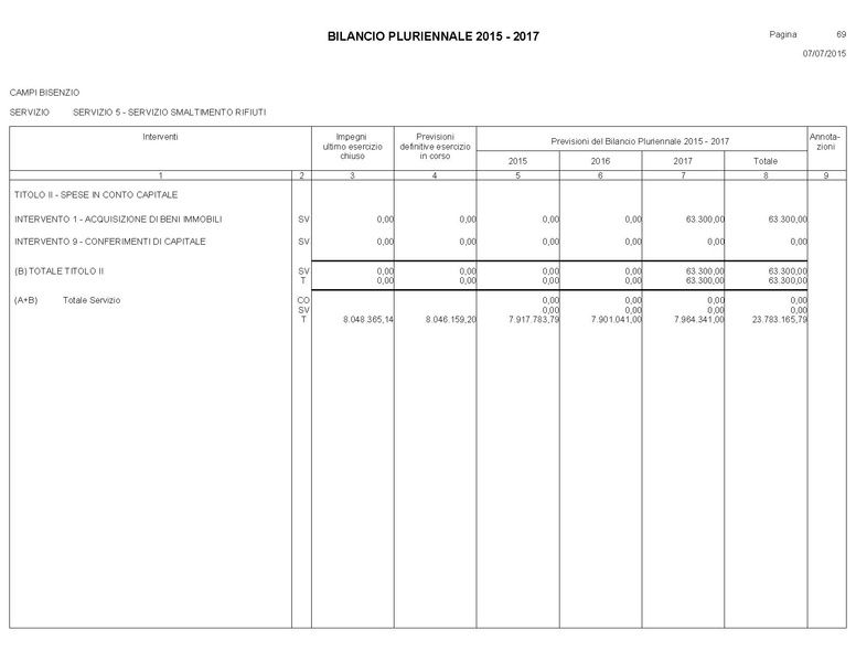 File:Bilancio-pluriennale-2015-2017.pdf
