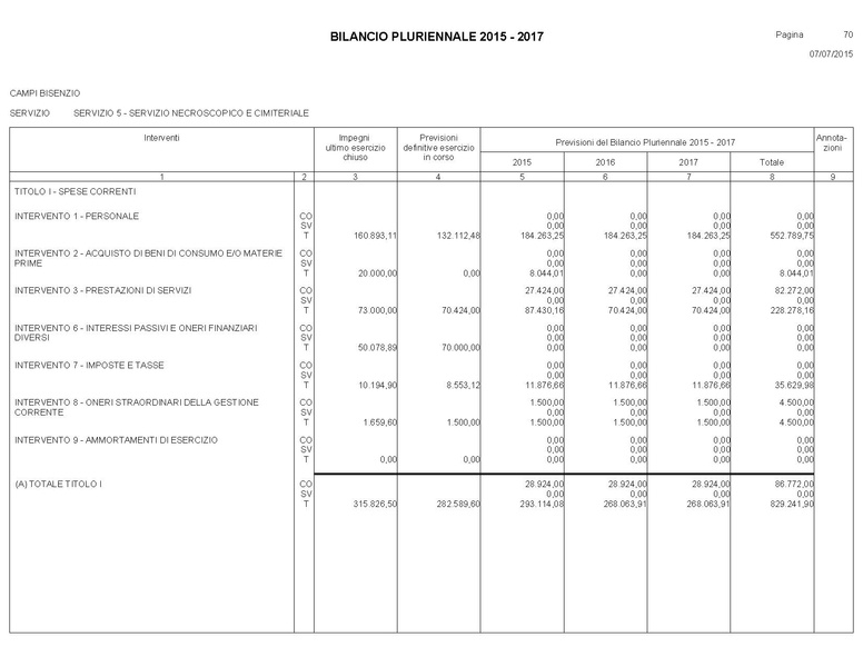 File:Bilancio-pluriennale-2015-2017.pdf
