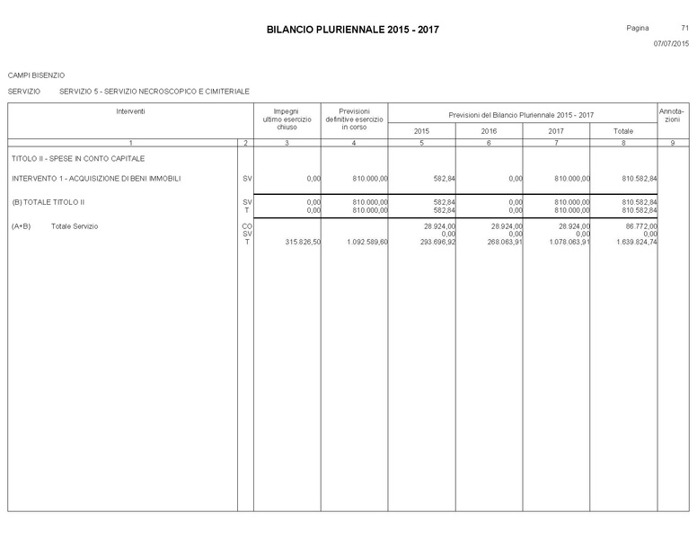 File:Bilancio-pluriennale-2015-2017.pdf